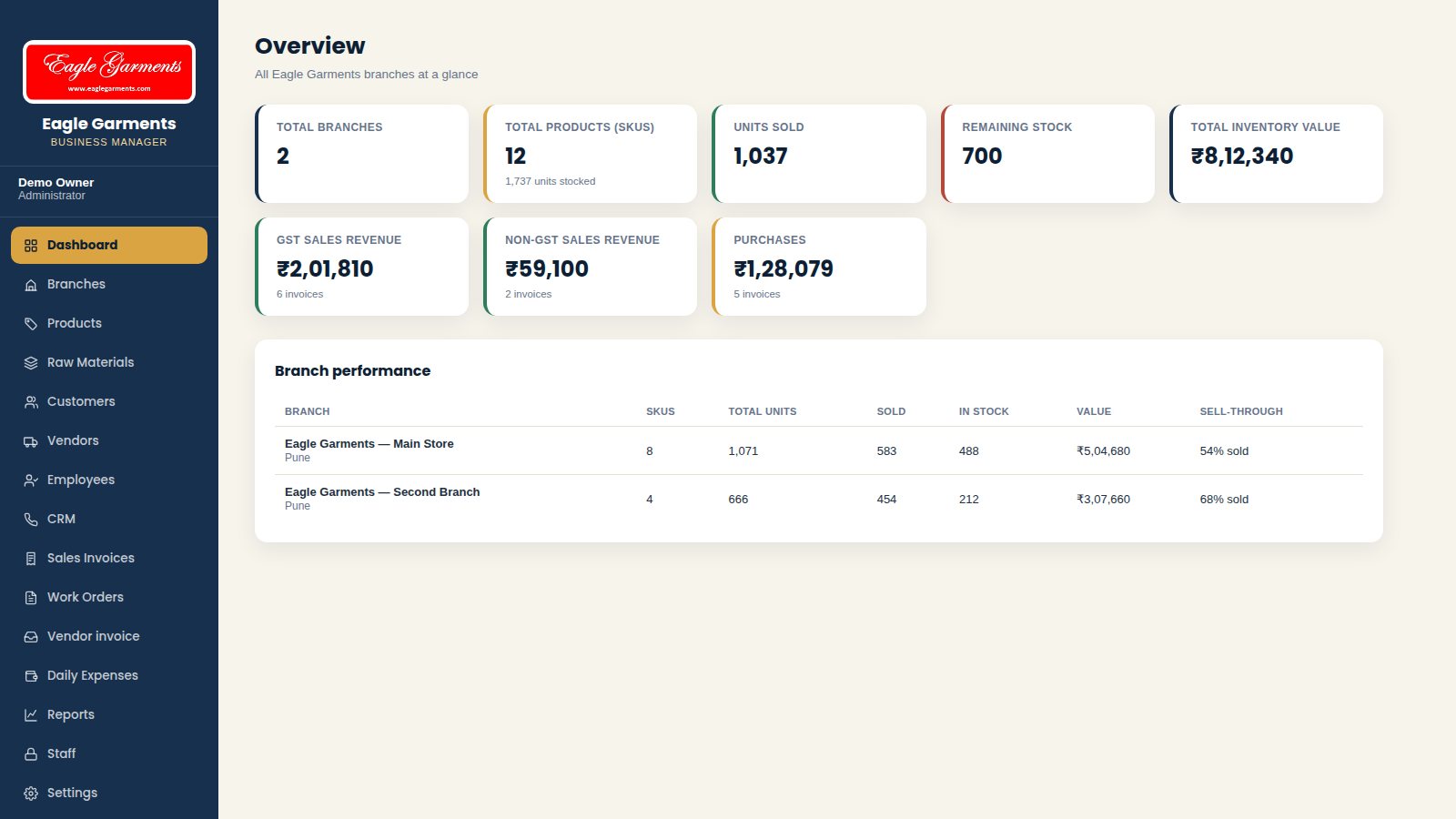 Eagle Garments ERP dashboard