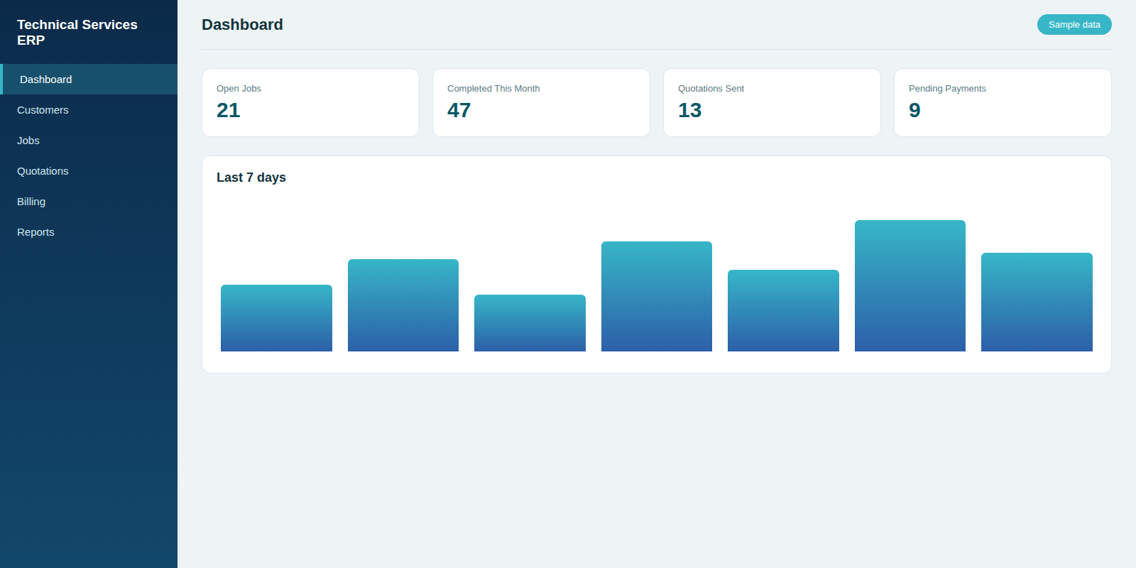I-Lux Technical Services ERP - Dashboard