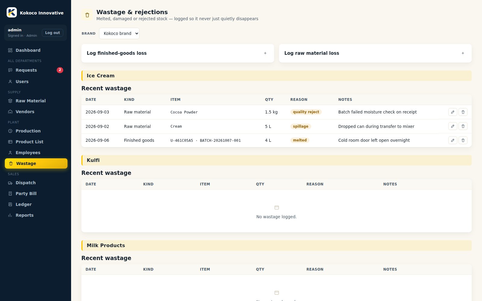 Kokoco ERP - Wastage