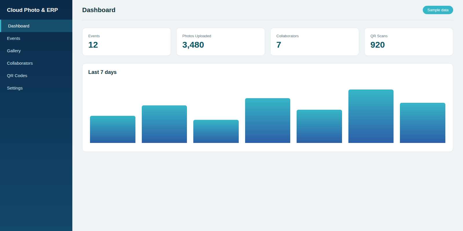 Lenzora Cloud Photo & ERP dashboard