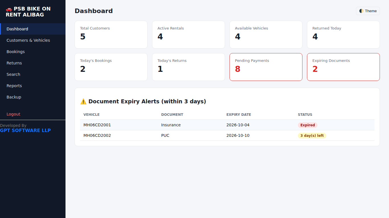 Car & Bike Rental ERP dashboard